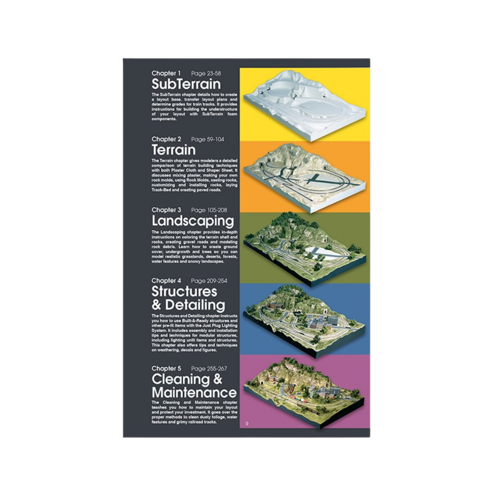 (WOODLAND SCENICS) THE COMPLETE GUIDE TO MODEL SCENERY C1208-1779981674-31hwg.png